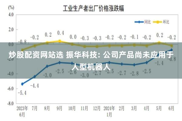 炒股配资网站选 振华科技: 公司产品尚未应用于人型机器人