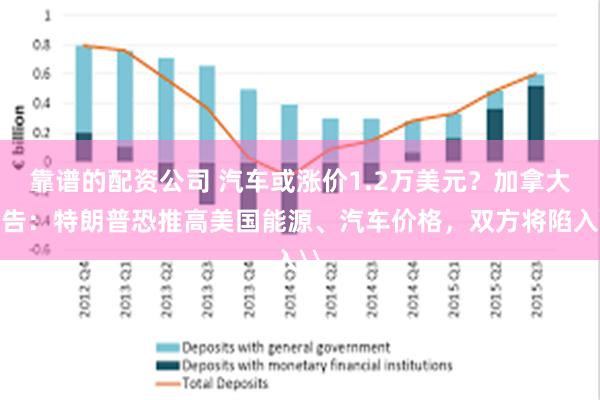 靠谱的配资公司 汽车或涨价1.2万美元？加拿大警告：特朗普恐推高美国能源、汽车价格，双方将陷入\