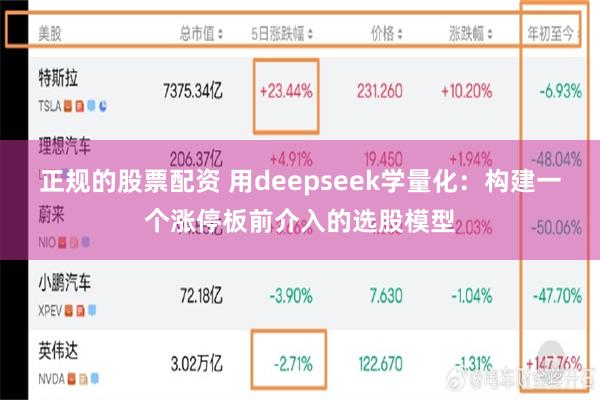 正规的股票配资 用deepseek学量化：构建一个涨停板前介入的选股模型