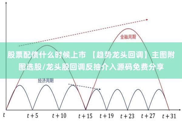 股票配债什么时候上市 【趋势龙头回调】主图附图选股/龙头股回调反抽介入源码免费分享