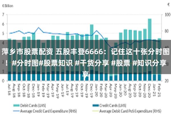 萍乡市股票配资 五股丰登6666：记住这十张分时图！#分时图#股票知识 #干货分享 #股票 #知识分享