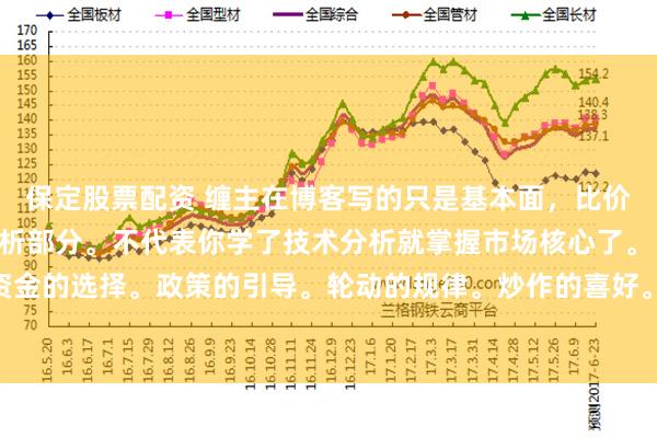 保定股票配资 缠主在博客写的只是基本面，比价，技术分析，的技术分析部分。不代表你学了技术分析就掌握市场核心了。 市场资金的选择。政策的引导。轮动的规律。炒作的喜好。等等都是需要自己补充学习的。