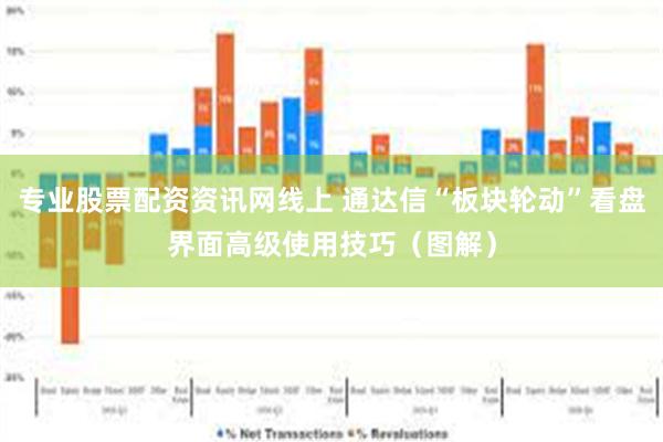 专业股票配资资讯网线上 通达信“板块轮动”看盘界面高级使用技巧（图解）