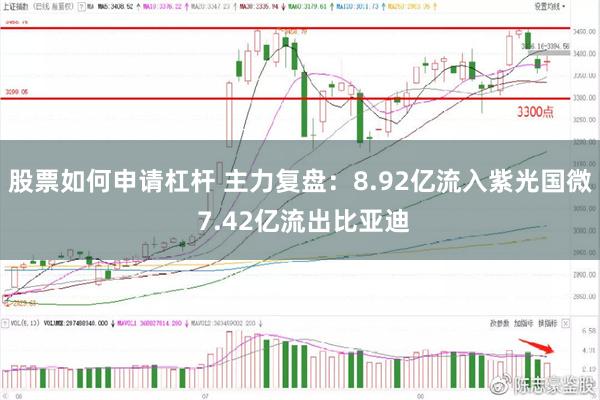 股票如何申请杠杆 主力复盘：8.92亿流入紫光国微 7.42亿流出比亚迪
