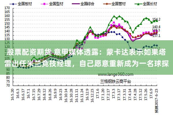 股票配资期货 意甲媒体透露：蒙卡达表示如果塔雷出任米兰竞技经理，自己愿意重新成为一名球探