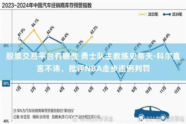 股票交易平台有哪些 勇士队主教练史蒂夫·科尔直言不讳，批评NBA走步违例判罚