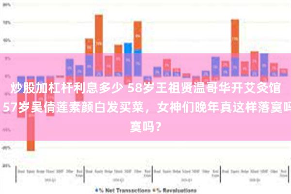 炒股加杠杆利息多少 58岁王祖贤温哥华开艾灸馆，57岁吴倩莲素颜白发买菜，女神们晚年真这样落寞吗？