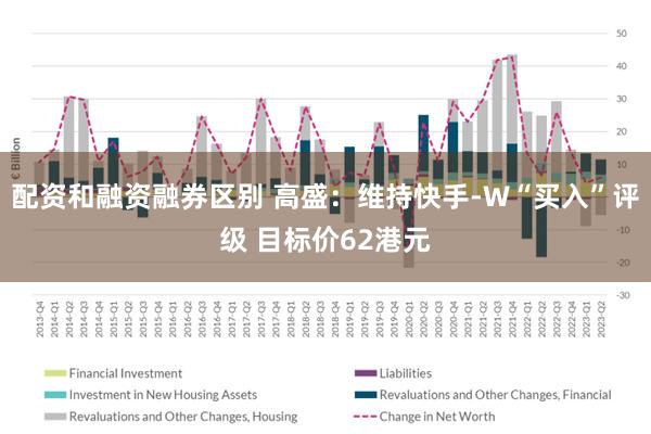 配资和融资融券区别 高盛：维持快手-W“买入”评级 目标价62港元