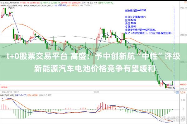 t+0股票交易平台 高盛：予中创新航“中性”评级 新能源汽车电池价格竞争有望缓和