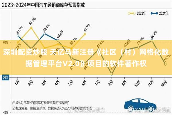 深圳配资炒股 天亿马新注册《社区（村）网格化数据管理平台V2.0》项目的软件著作权