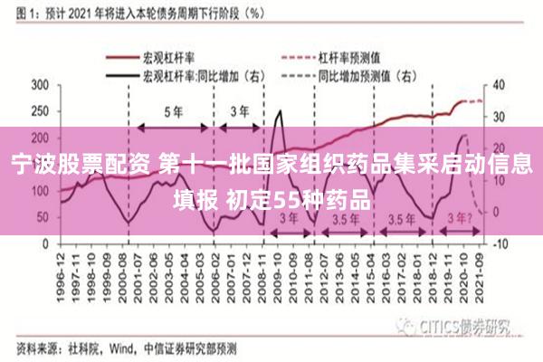 宁波股票配资 第十一批国家组织药品集采启动信息填报 初定55种药品