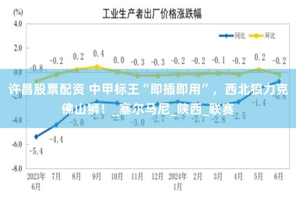 许昌股票配资 中甲标王“即插即用”，西北狼力克佛山狮！_塞尔马尼_陕西_联赛
