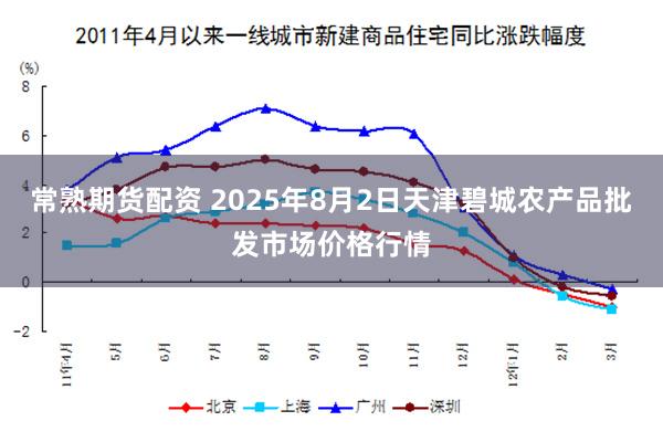 常熟期货配资 2025年8月2日天津碧城农产品批发市场价格行情