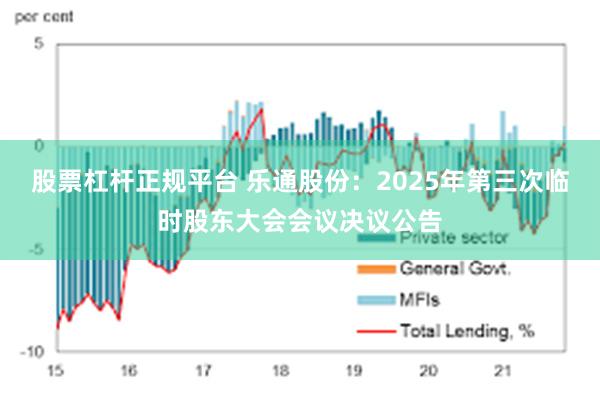 股票杠杆正规平台 乐通股份：2025年第三次临时股东大会会议决议公告