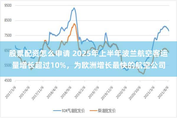 股票配资怎么申请 2025年上半年波兰航空客运量增长超过10%，为欧洲增长最快的航空公司