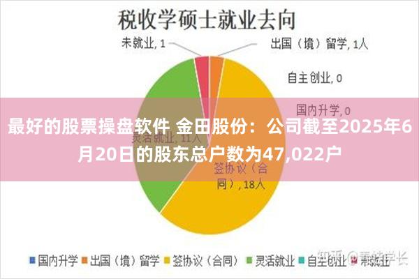 最好的股票操盘软件 金田股份：公司截至2025年6月20日的股东总户数为47,022户