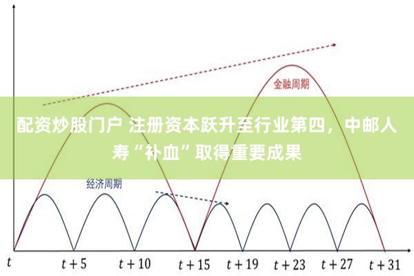 配资炒股门户 注册资本跃升至行业第四,中邮人寿“补血”取得重要成果