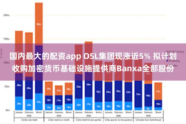 国内最大的配资app OSL集团现涨近5% 拟计划收购加密货币基础设施提供商Banxa全部股份