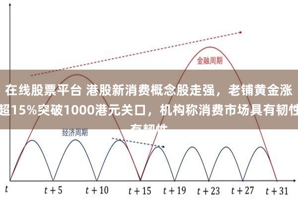 在线股票平台 港股新消费概念股走强，老铺黄金涨超15%突破1000港元关口，机构称消费市场具有韧性
