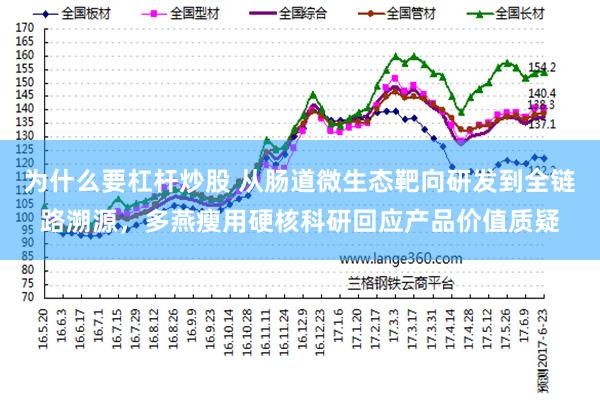 为什么要杠杆炒股 从肠道微生态靶向研发到全链路溯源，多燕瘦用硬核科研回应产品价值质疑