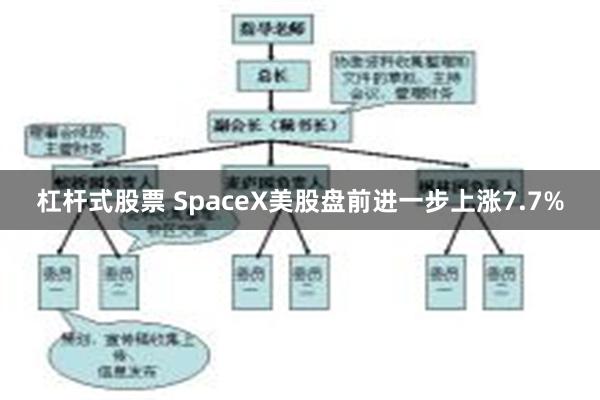 杠杆式股票 SpaceX美股盘前进一步上涨7.7%