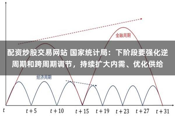 配资炒股交易网站 国家统计局：下阶段要强化逆周期和跨周期调节，持续扩大内需、优化供给