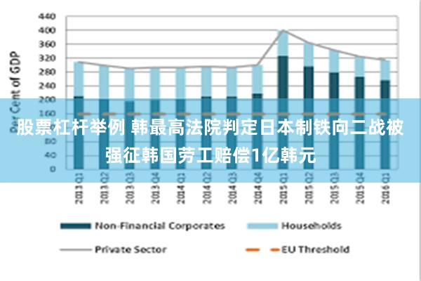 股票杠杆举例 韩最高法院判定日本制铁向二战被强征韩国劳工赔偿1亿韩元