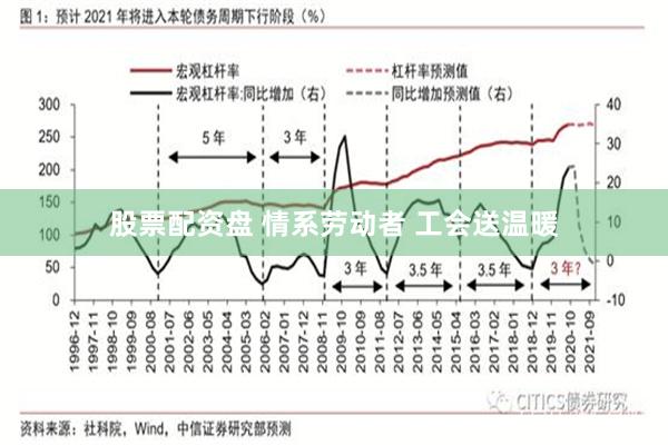 股票配资盘 情系劳动者 工会送温暖