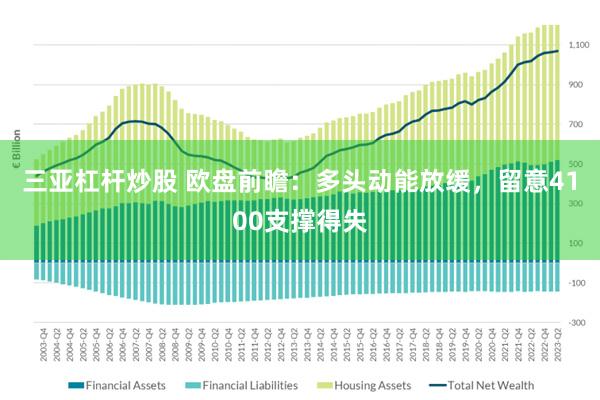 三亚杠杆炒股 欧盘前瞻：多头动能放缓，留意4100支撑得失