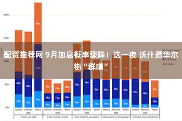 配资推荐网 9月加息概率骤降!这一夜 沃什遭华尔街“群嘲”