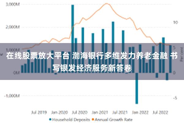 在线股票放大平台 渤海银行多维发力养老金融 书写银发经济服务新答卷