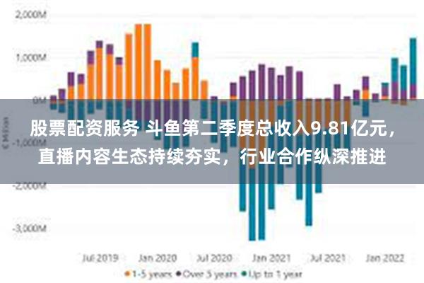 股票配资服务 斗鱼第二季度总收入9.81亿元，直播内容生态持续夯实，行业合作纵深推进