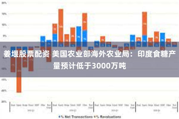 姜堰股票配资 美国农业部海外农业局：印度食糖产量预计低于3000万吨