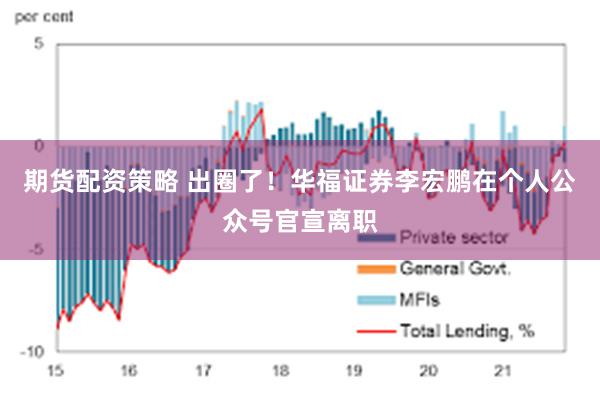 期货配资策略 出圈了！华福证券李宏鹏在个人公众号官宣离职